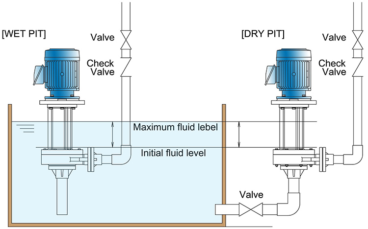 Pump installation example