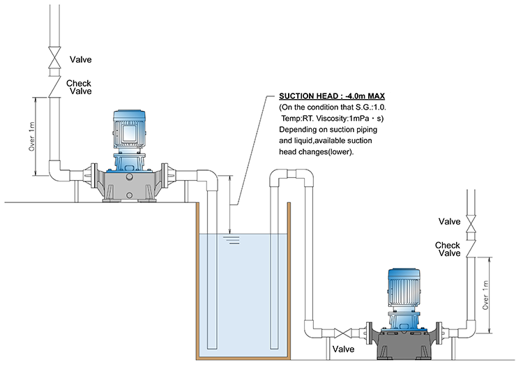 Pump installation example